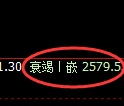 股指50：日线高点，精准展开快速冲高回落