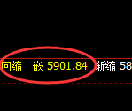 PTA：回补高点，精准展开快速冲高回落