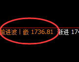 玻璃：4小时高点，精准展开极端大幅回撤