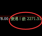 焦炭：日线结构，近60点的区间结构精准实现规则化运行