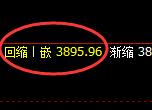 股指300：涨超2%，2小时低点精准展开极端突破