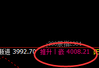 股指300：涨超2%，2小时低点精准展开极端突破