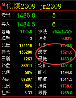 焦煤：精准VIP（日间）策略，双向利润突破70点