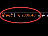 甲醇：4小时高点，精准展开单边快速下行