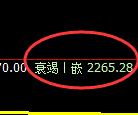 甲醇：4小时高点，精准展开单边快速下行