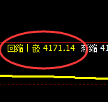 乙二醇：4小时高点，精准完美冲高回落