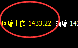 焦煤：4小时试仓高点，精准展开极端回撤