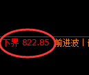 铁矿石：4小时高点，精准展开快速宽幅波动