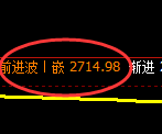 股指50：日线高点，精准展开冲高回落