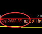 股指50：日线高点，精准展开冲高回落