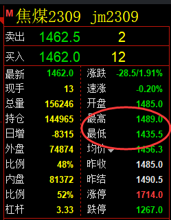 7月31日：焦煤精准（系统策略），复盘总结