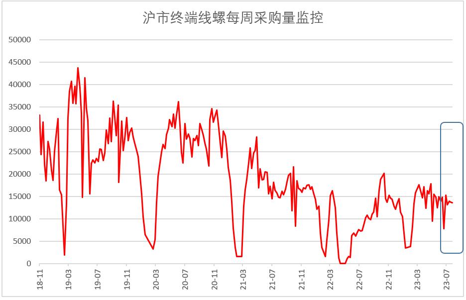 7月钢铁PMI显示：钢铁市场运行平稳 企业预期有所提升