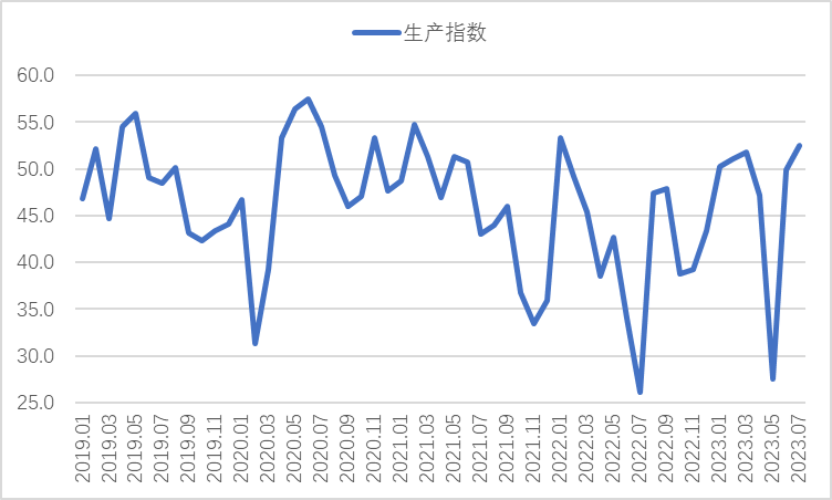 7月钢铁PMI显示：钢铁市场运行平稳 企业预期有所提升