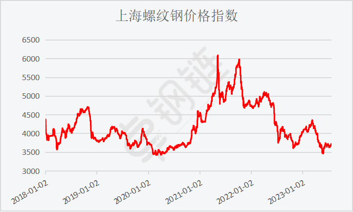 7月钢铁PMI显示：钢铁市场运行平稳 企业预期有所提升