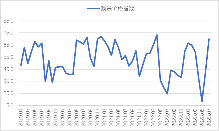 7月钢铁PMI显示：钢铁市场运行平稳 企业预期有所提升