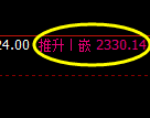 甲醇：回补高点，精准展开小幅回撤