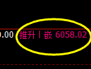 PTA：4小时高点，精准快速冲高回落