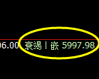 PTA：4小时高点，精准快速冲高回落