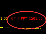 焦煤：VIP精准策略（日间）利润轻松超越50点