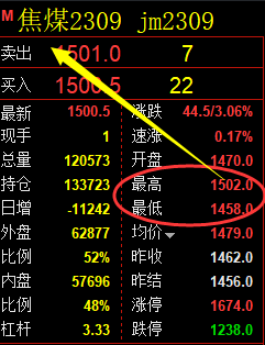 8月1日：焦煤日间精准（系统策略）复盘总结