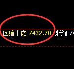 聚丙烯：日线低点，精准展开强势向上回补