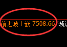 聚丙烯：日线低点，精准展开强势向上回补