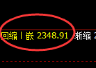 焦炭：回补高点，精准展开快速冲高回落