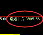 螺纹：4小时修正高点，精准展开极端快速跳水