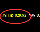 铁矿石：精准延续4小时快速宽幅洗盘