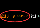 豆粕：4小时洗盘低点，精准启动快速拉升