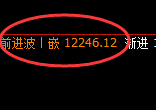 橡胶：日线高点，精准展开极端快速杀跌