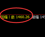 焦煤：跌超2.5%，4小时高点，精准展开极端快速回撤