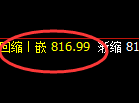 铁矿石：4小时试仓高点，精准进入单边弱势回撤