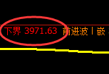 股指300：试仓低点，精准展开极端向上洗盘