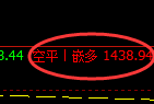 8月3日：精准策略（系统策略）单日超百点利润复盘汇总