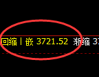 螺纹：4小时试仓高点，精准展开极端疯狂回撤