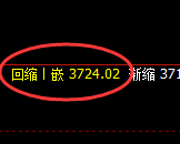 沥青：日线低点，直线展开精准强势拉升