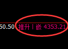 豆粕：4小时回补高点精准展开冲高回落