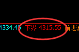 豆粕：4小时回补高点精准展开冲高回落