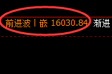 沪铅：4小时回补低点，精准触及并展开强势回升