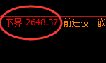 股指50：试仓低点，精准展开价差式宽幅波动