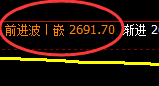 股指50：试仓低点，精准展开价差式宽幅波动