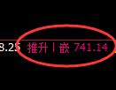 铁矿石 01合约：日线高点，精准快速展开大幅冲高回落