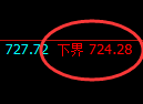 铁矿石 01合约：日线高点，精准快速展开大幅冲高回落