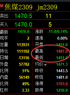 8月4日：双焦策略（系统策略）完成冲高回落空单利润