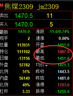 焦煤：VIP精准策略（日间）临时日间空单平仓14点