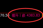 豆粕：试仓洗盘低点精准触及并快速再创新高