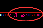 PTA：近百点精准拉升结构快速完成