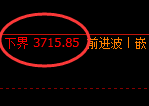 沥青：洗盘低点精准触及并积极回升