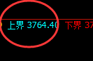 沥青：洗盘低点精准触及并积极回升